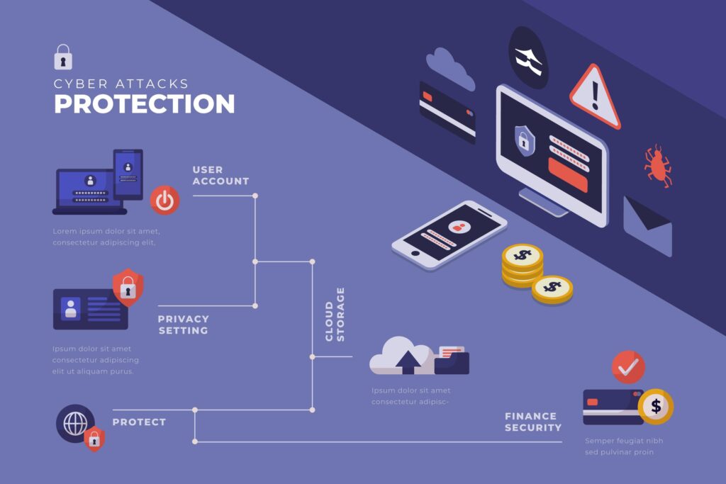 Advanced Security Threat Detection